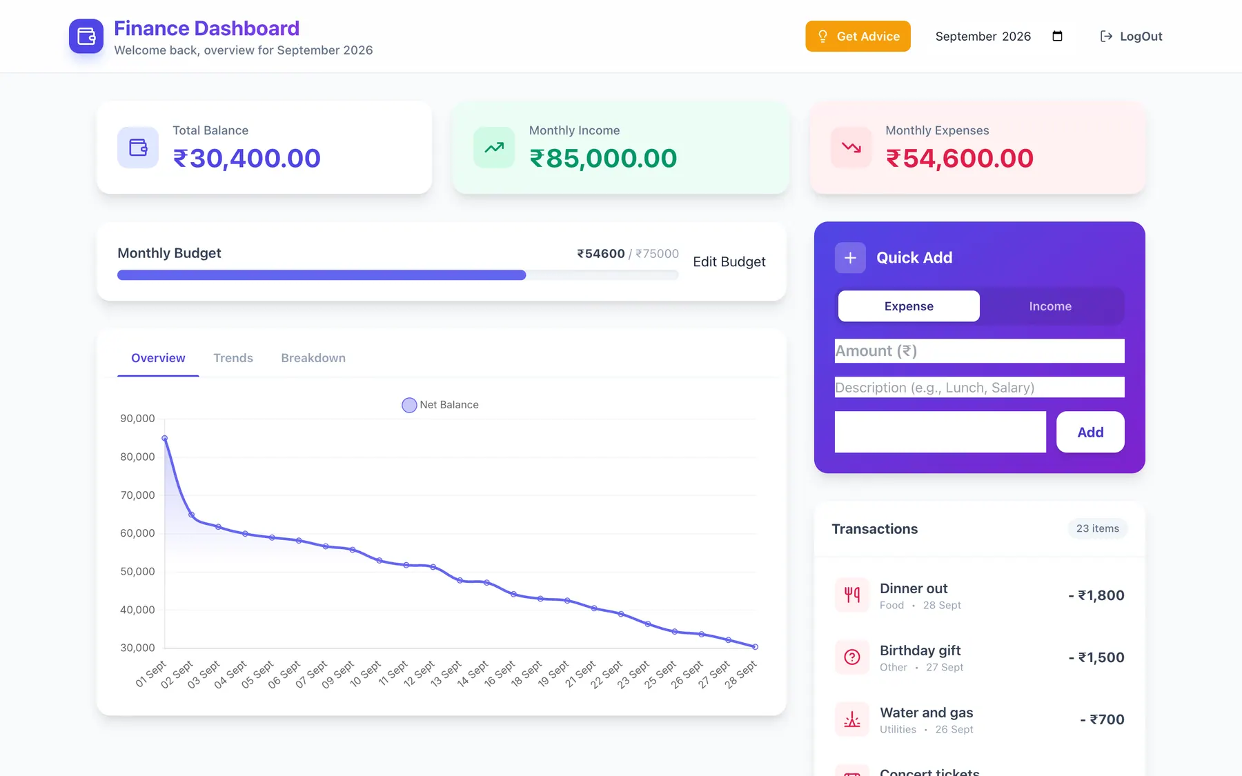 The Spendwise dashboard, filled with sample data: a month’s balance, income and expenses, spending against a monthly budget, a line chart of the balance through the month, and the latest transactions.